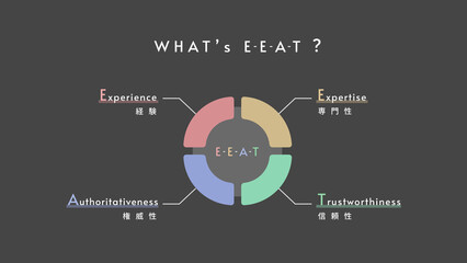 E-E-A-Tのイメージ図