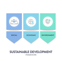 Three Pillars of Sustainable Development framework diagram chart infographic banner with icon vector has Ecological, Economical and Social. Environmental, economic and social sustainability concepts.
