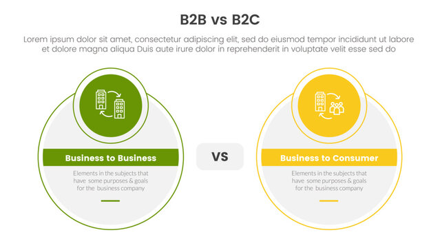 B2b Vs B2c Difference Comparison Or Versus Concept For Infographic Template Banner With Big Circle And Small Circle Badge With Two Point List Information