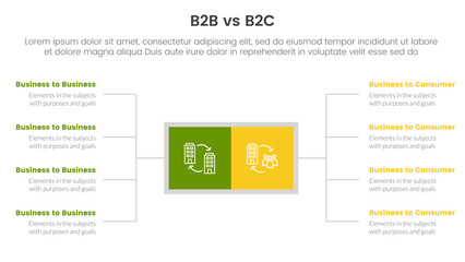 b2b vs b2c difference comparison or versus concept for infographic template banner with square box and spreading description list with two point list information