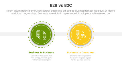 b2b vs b2c difference comparison or versus concept for infographic template banner with big circle and outline style dotted with two point list information