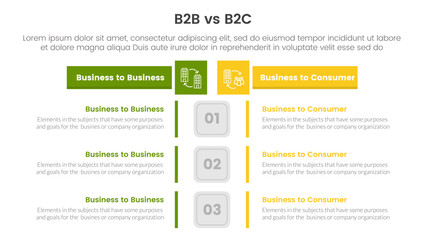 b2b vs b2c difference comparison or versus concept for infographic template banner with box rectangle table opposite with two point list information