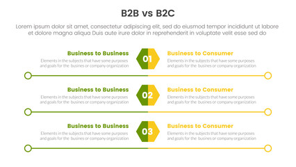 b2b vs b2c difference comparison or versus concept for infographic template banner with hexagon and circle long outline with two point list information