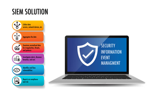 siem security information and event management concept with icon or text and team people modern  style