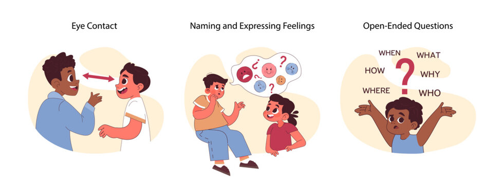 Active listening set. Children practice communication skills. Attentiveness, paraphrasing, affirmation. Learning about emotions and body language, asking open questions. Flat vector illustration