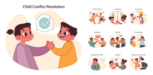 Child Conflict Resolution set. Strategies for peaceful interactions among children. Win win solutions, compromise, and active listening skills. Flat vector illustration - obrazy, fototapety, plakaty