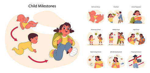 Child milestones set. Journey from infancy to career readiness. Birth and infancy, preschool, elementary, middle and high school stages. Life skills and career prep. Flat vector illustration