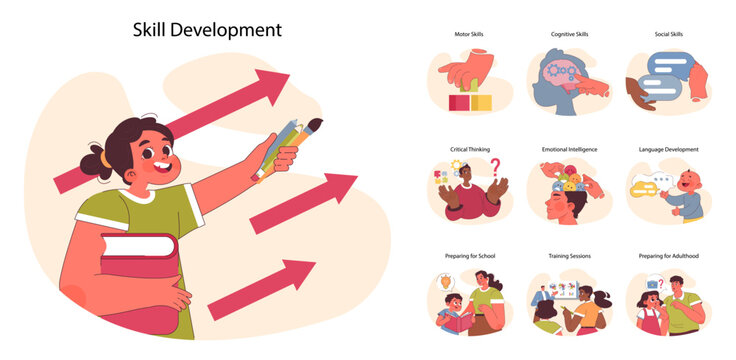 Skill Development set. Illustrating the journey of learning from motor and cognitive to social skills. Critical thinking, emotional intelligence and preparation for adulthood. Flat vector illustration