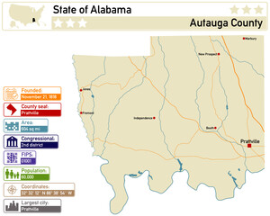 Detailed infographic and map of Autauga County in Alabama USA.