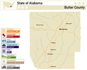 Detailed infographic and map of Butler County in Alabama USA.