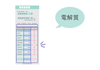 血液検査結果、電解質異常値