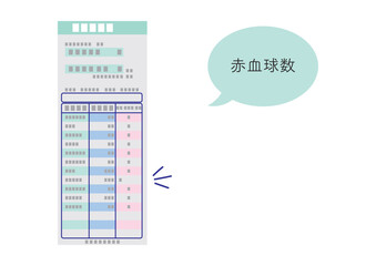 血液検査結果、赤血球異常値