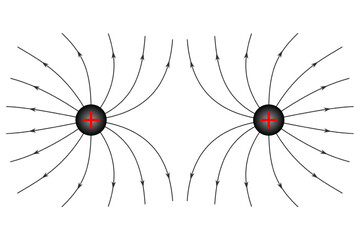Representation of the electric field of two agreeable charges