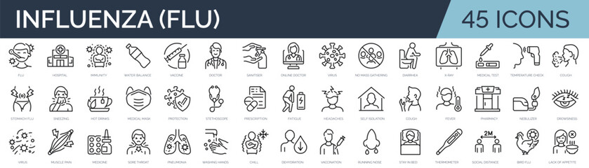 Set of 45 outline icons related to flu, influenza, covid. Linear icon collection. Editable stroke. Vector illustration