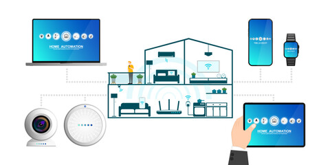 Smart home application, User of home intelligent system, Program on smartphone for security camera, Electric appliance control, Router Wi-Fi internet connected and Layout of rooms in the modern house.