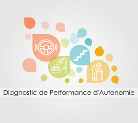 Diagnostic performance autonomie - 674606955