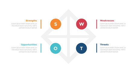 swot analysis strategic planning management infographics template diagram with diamond shape outline and circle at edge 4 point step creative design for slide presentation