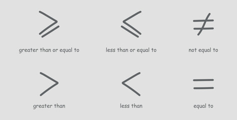 Inequality symbols in mathematics. Less than or equal to, greater than or equal to, not equal to and equal to symbols. Scientific resources for teachers and students. Doodle handwriting concept. - obrazy, fototapety, plakaty