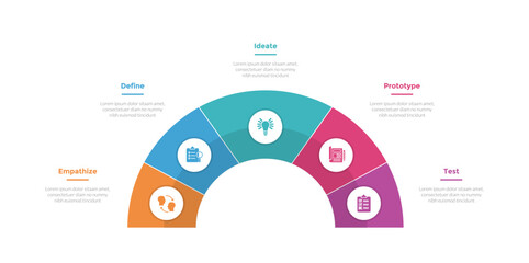 design thinking process infographics template diagram with speedometer half circle on center with 5 point step creative design for slide presentation