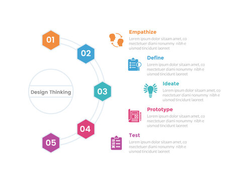 design thinking process infographics template diagram with half circle right direction with hexagon shape with 5 point step creative design for slide presentation