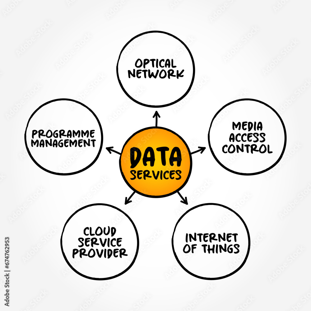Poster data services - self-contained units of software functions that give data characteristics it doesn't