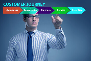 Customer journey concept with steps