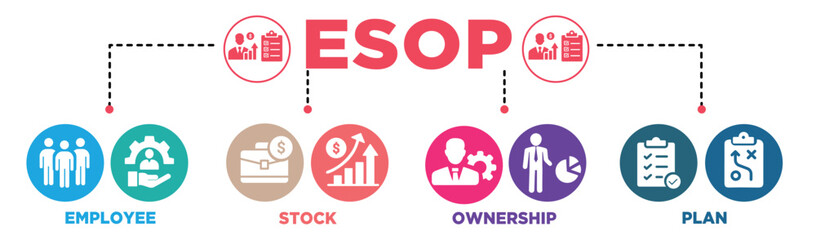 ESOP banner infographic rounded background colours with icons set. Employee, stock, ownership, plan, management, investment, strategy and shareholder. Vector illustration