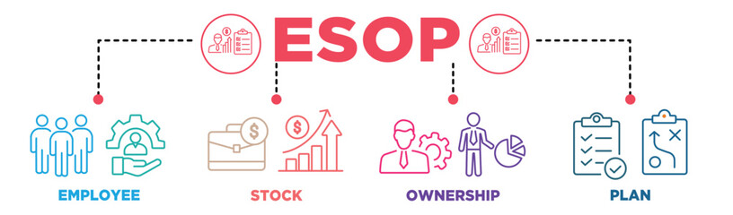 ESOP banner infographic colours with editable stroke icons set. Employee, stock, ownership, plan, management, investment, strategy and shareholder. Vector illustration - obrazy, fototapety, plakaty