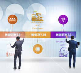 Industry 4.0 concept with various stages