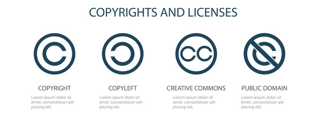 Infographic about the types of author licenses, copyright, copyleft, creative commons, and public domain, with space for text on white background. - obrazy, fototapety, plakaty