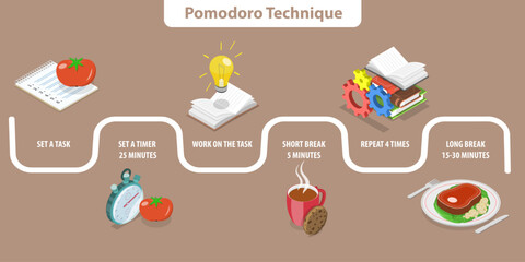3D Isometric Flat Vector Illustration of Pomodoro Technique, Time Management Approach
