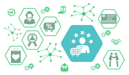 Concept of customer loyalty