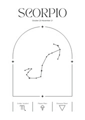 scorpio constellation wall art, retro zodiac poster, minimalistic astrology print, star sign card, line art spiritual poster