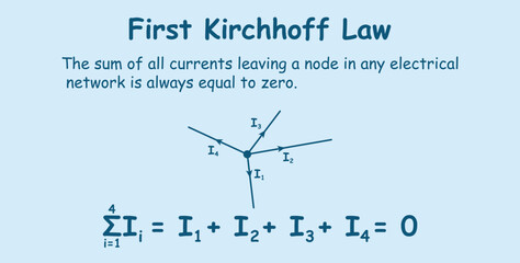 Kirchhofff's circuit laws. The sum of all currents leaving a node equal zero. Physics resources for teachers and students. Vector illustration.
