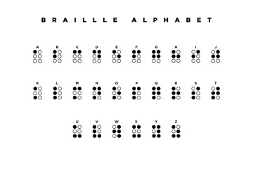 Simple Braille Alphabet Guide isolated on transparent background. Visually Impaired Writing System. Braille Language. Reading system for blind people.  Vector Illustration. - obrazy, fototapety, plakaty