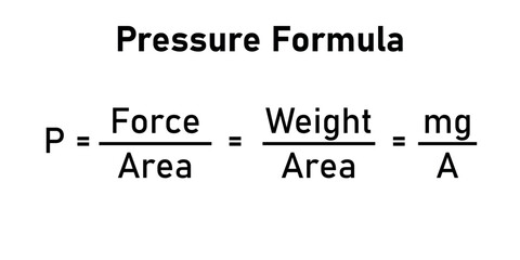 Pressure formula. Pressure, force and area relationship. Scientific resources for teachers and students.