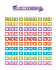 Educational Learning tools Preschool Numbers 1 - 100