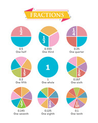 Math Learning for Preschool