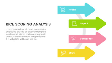rice scoring model framework prioritization infographic with arrow on circle base with 4 point concept for slide presentation