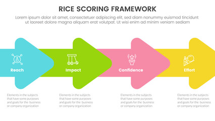 rice scoring model framework prioritization infographic with arrow right direction union with 4 point concept for slide presentation