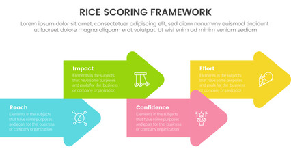 rice scoring model framework prioritization infographic with arrow shape combination right direction with 4 point concept for slide presentation - obrazy, fototapety, plakaty
