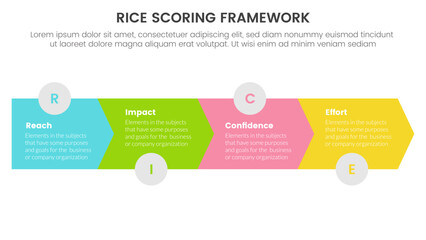 rice scoring model framework prioritization infographic with arrow horizontal right direction with 4 point concept for slide presentation