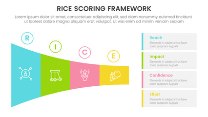 rice scoring model framework prioritization infographic with shrink long horizontal funnel rectangle with 4 point concept for slide presentation - obrazy, fototapety, plakaty