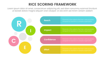 Fototapeta na wymiar rice scoring model framework prioritization infographic with round rectangle box and circle combination with 4 point concept for slide presentation