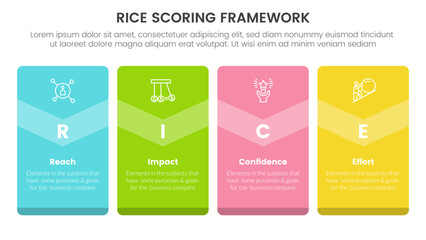 rice scoring model framework prioritization infographic with big box badge banner with 4 point concept for slide presentation