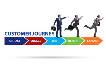 Customer journey concept with steps