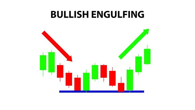 Animated bullish engulfing candlestick chart, can be used for stock chart purposes