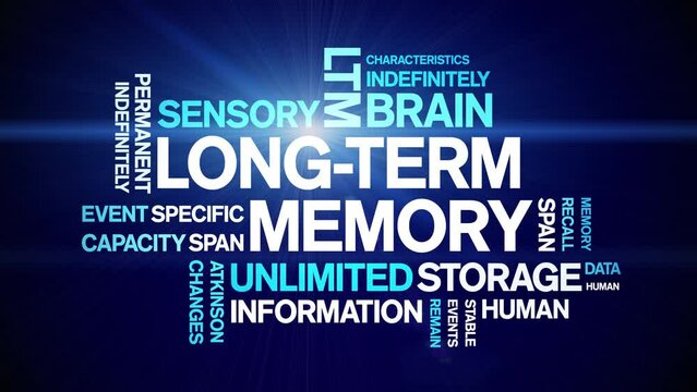 Long-Term Memory animated tag word cloud;text design animation kinetic typography seamless loop.