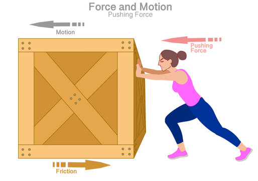 Force, motion. Sport girl pushing load, friction. Fitness woman push wooden package, box direction. Action reaction. free body diagrams. Science illustration vector