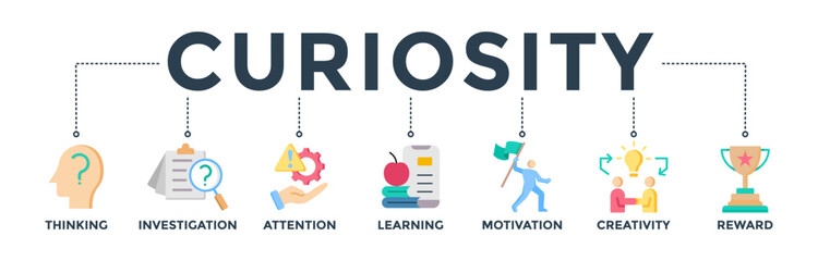 Curiosity banner web icon vector illustration concept with icons of thinking, investigation, attention, learning, motivation, creativity, reward